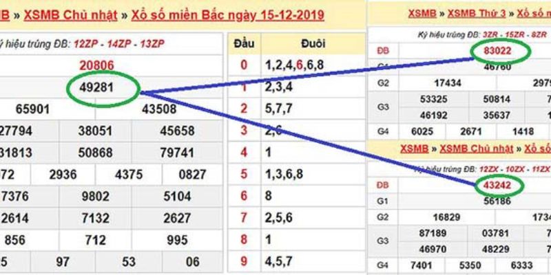 Cách bắt đề chạm dựa vào kết quả giải nhất